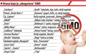 1021-GMO-proizvodi-LAT_A